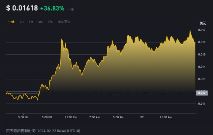 Jasmy币怎么购买|如何使用TWD购买Jasmy Coin|交易所推荐