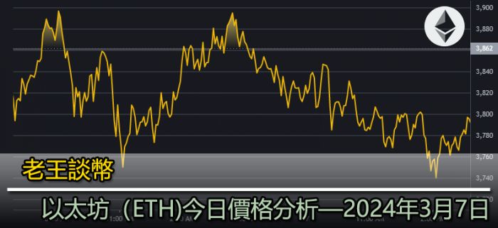 以太坊（ETH）今日价格分析|2024年3月8日