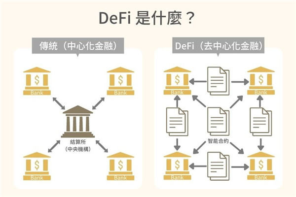 什麼是DeFi?如何在DeFi上進行交易?DeFi的主要應用