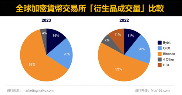 虛擬貨幣交易所排名|安全性、手續費比較、投資注意事項