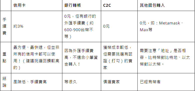 幣安Binance新手攻略|註冊、買幣、交易教學指南