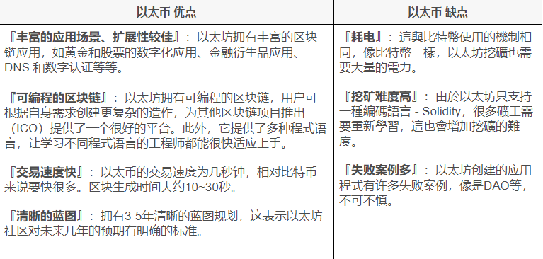 2023什麼幣值得投資? 推薦虛擬貨幣交易平台