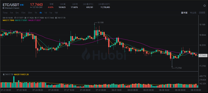 2023什麼幣值得投資? 推薦虛擬貨幣交易平台