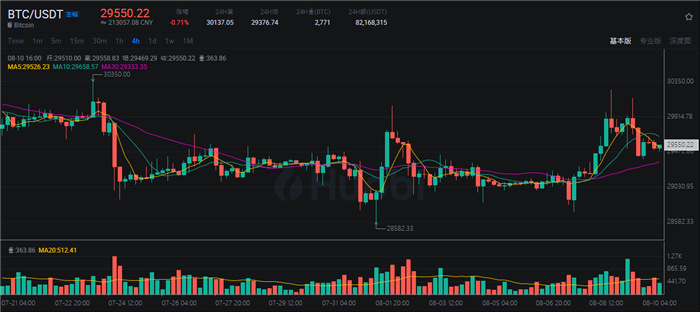 2023什麼幣值得投資? 推薦虛擬貨幣交易平台