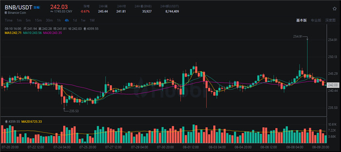 2023什麼幣值得投資? 推薦虛擬貨幣交易平台