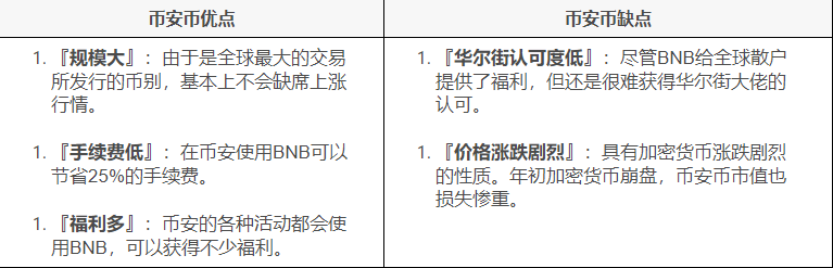 2023什麼幣值得投資? 推薦虛擬貨幣交易平台