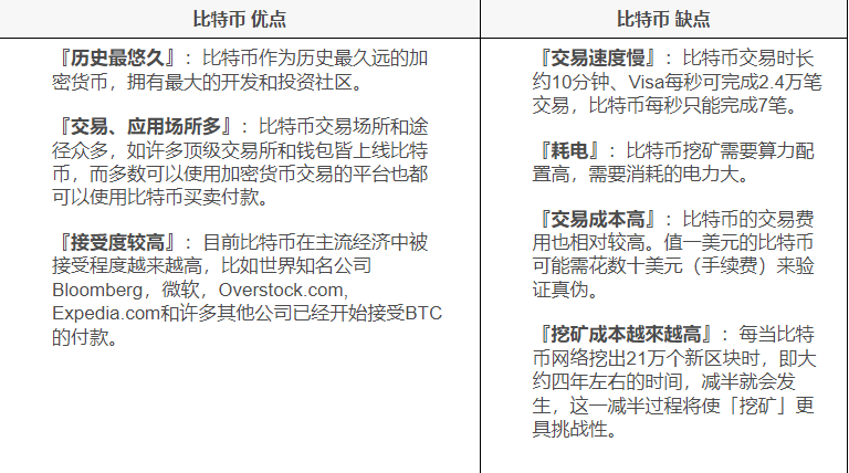 2023什麼幣值得投資? 推薦虛擬貨幣交易平台