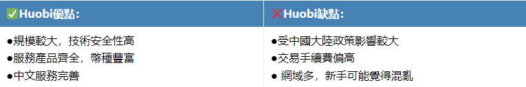 Huobi火幣是否安全?火幣交易所介紹(商品、交易、槓桿、出入金)