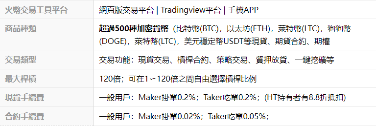 Huobi火幣是否安全?火幣交易所介紹(商品、交易、槓桿、出入金)