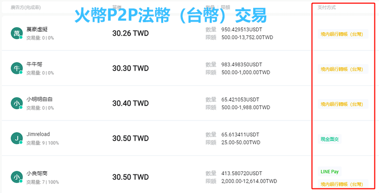 Huobi火幣是否安全?火幣交易所介紹(商品、交易、槓桿、出入金)