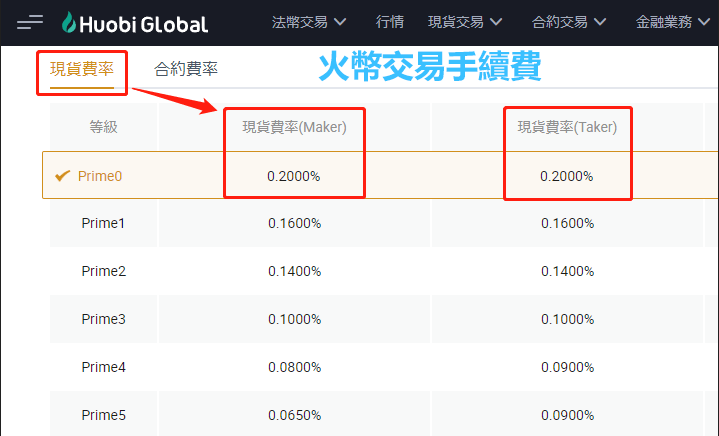 Huobi火幣是否安全?火幣交易所介紹(商品、交易、槓桿、出入金)