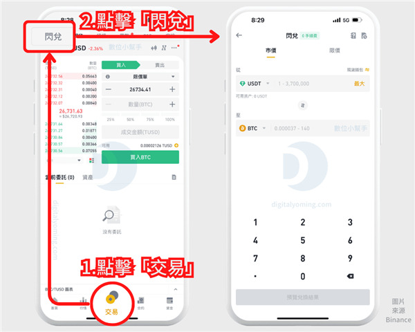 Binance幣安兌換是什麼?幣安兌換怎麼用?