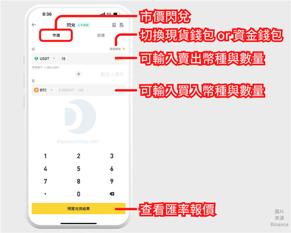Binance幣安兌換是什麼?幣安兌換怎麼用?