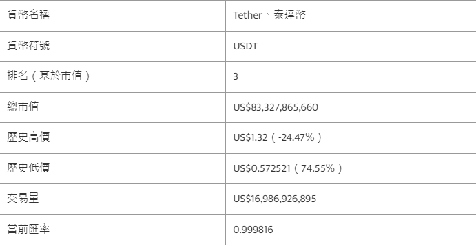 USDT是什么?是诈骗吗?USDT要怎麼買？