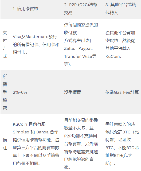 KuCoin交易所安全性|KuCoin出入金教學