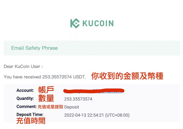 KuCoin交易所安全性|KuCoin出入金教學