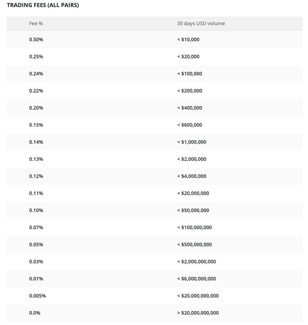 Bitstamp交易所新手註冊/出入金完整教學