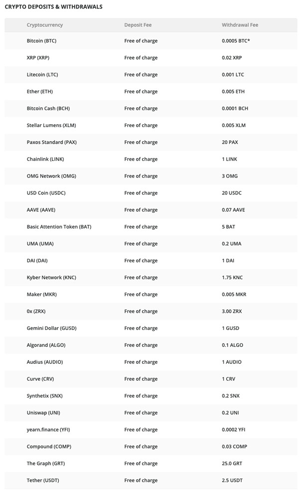 Bitstamp交易所新手註冊/出入金完整教學