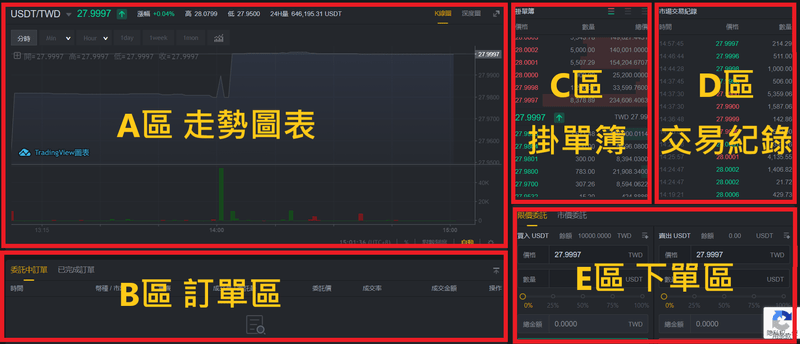 ACE交易所入出金教學|ACE買幣操作流程