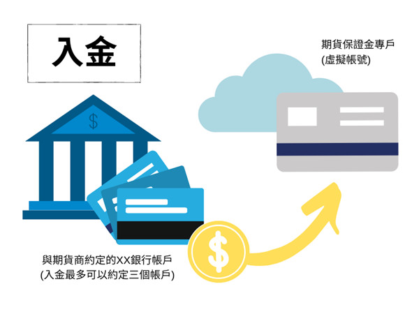 加密貨幣入門|新手如何購買加密貨幣?