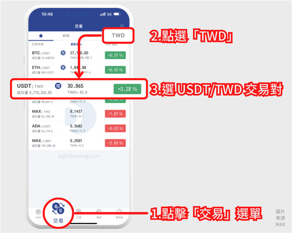 如何將 USDT 轉換台幣並提領到銀行帳戶?