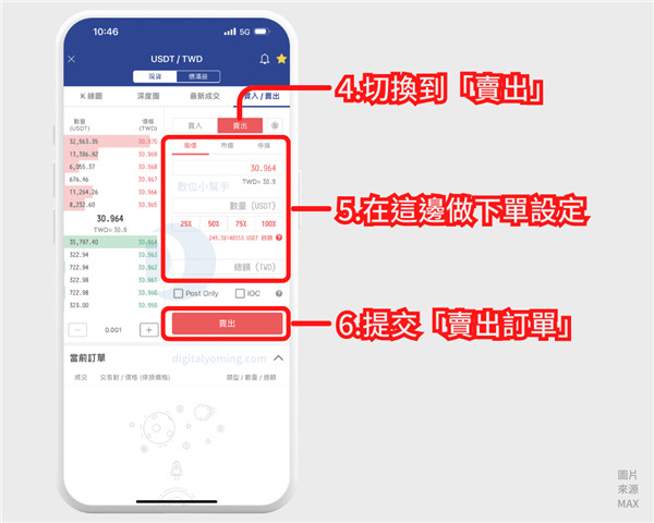 如何將 USDT 轉換台幣並提領到銀行帳戶?