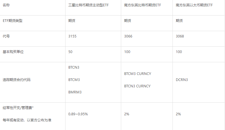 香港购买比特幣ETF是否合法?如何購買比特幣ETF?