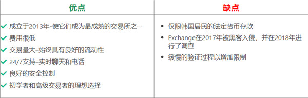 Bithumb交易所正規嗎?新用戶如何註冊、認證?