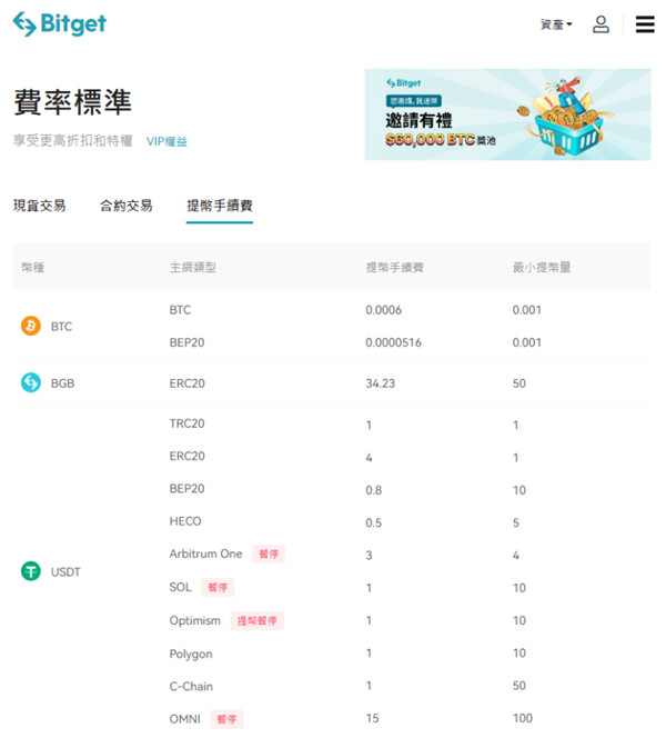 Bitget一鍵跟單是詐騙嗎?Bitget交易所出入金教學