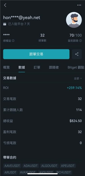 Bitget一鍵跟單是詐騙嗎?Bitget交易所出入金教學