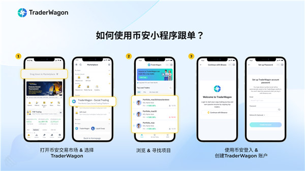 幣安如何跟單?Trader Wagon平台跟單教學