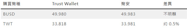 Trust Wallet如何購買加密貨幣?Trust Wallet錢包註冊、交易教學