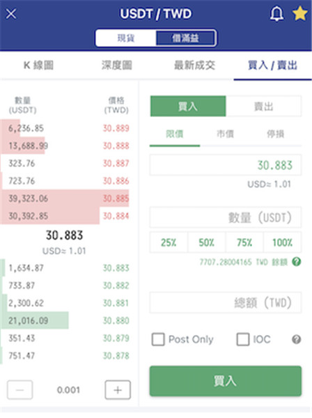 比特幣怎麼買?買Bitcoin最詳細前期準備、購買流程說明