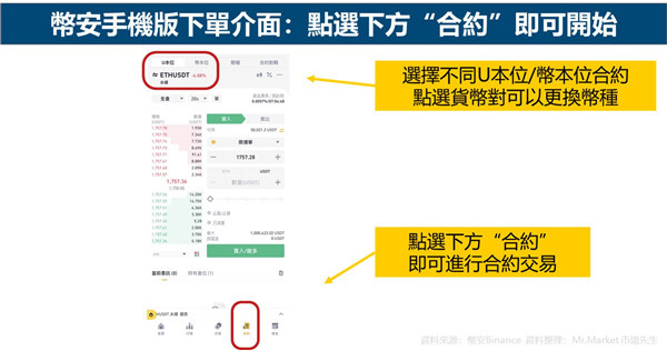 幣安合約交易怎麼下單?新手常見問題匯總