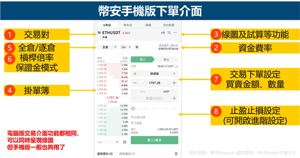 幣安合約交易怎麼下單?新手常見問題匯總