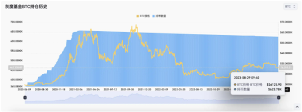 灰度贏得對SEC訴訟，GBTC背後的DCG帝國迎來新希望?