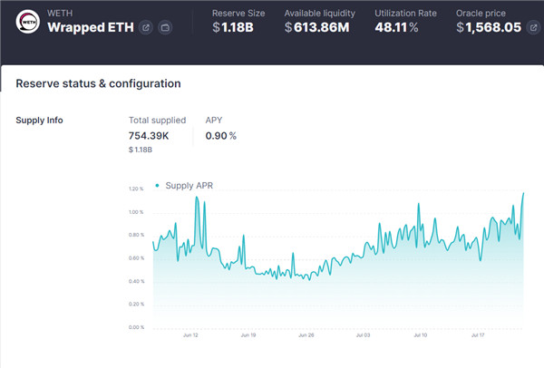 什麼是WETH?與ETH的差別是什麼?如何打包以太坊(ETH)?