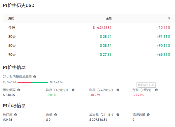 pi幣未來價格走勢|Pi幣價格預測