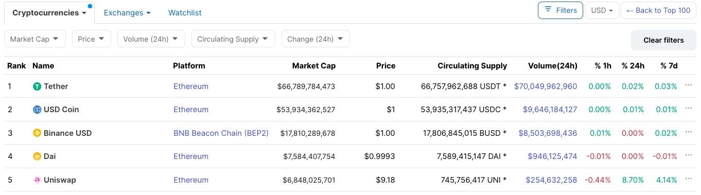 ERC-20、TRC-20、BEP-20是什麼?有哪些差異?