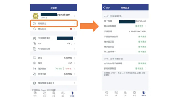 如何購買USDT?台幣、美金、信用卡、交易所購買指南