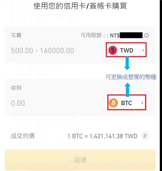 如何購買USDT?台幣、美金、信用卡、交易所購買指南