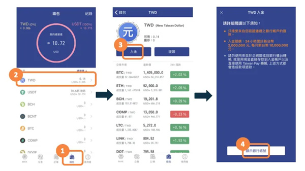 如何購買USDT?台幣、美金、信用卡、交易所購買指南