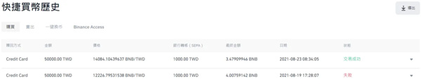 如何購買USDT?台幣、美金、信用卡、交易所購買指南