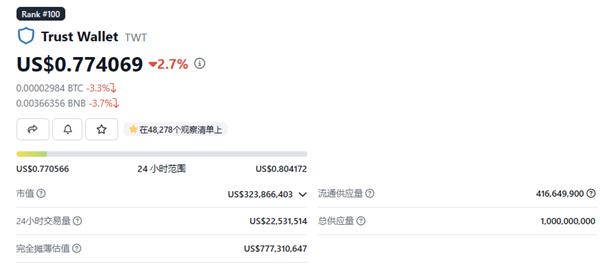 Trust Wallet Token(TWT)是什麼幣?是怎麼運作的？