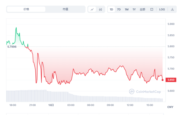 Trust Wallet Token(TWT)是什麼幣?是怎麼運作的？