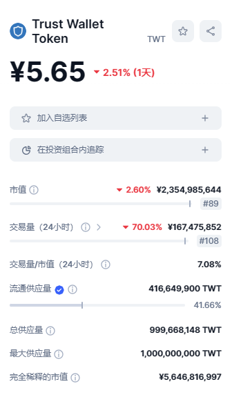 Trust Wallet Token(TWT)是什麼幣?是怎麼運作的？