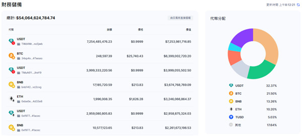 交易所安全嗎? 四種評估方式讓你更好判斷