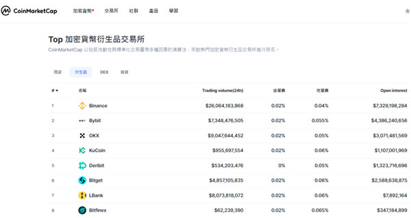 交易所安全嗎? 四種評估方式讓你更好判斷