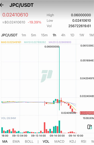 JPEX回應已調整USDT提幣手續費 