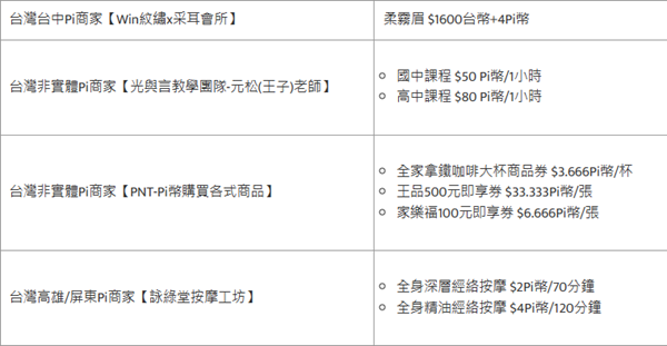 在台灣Pi幣可以怎麼用?超40家商家開放使用Pi幣支付